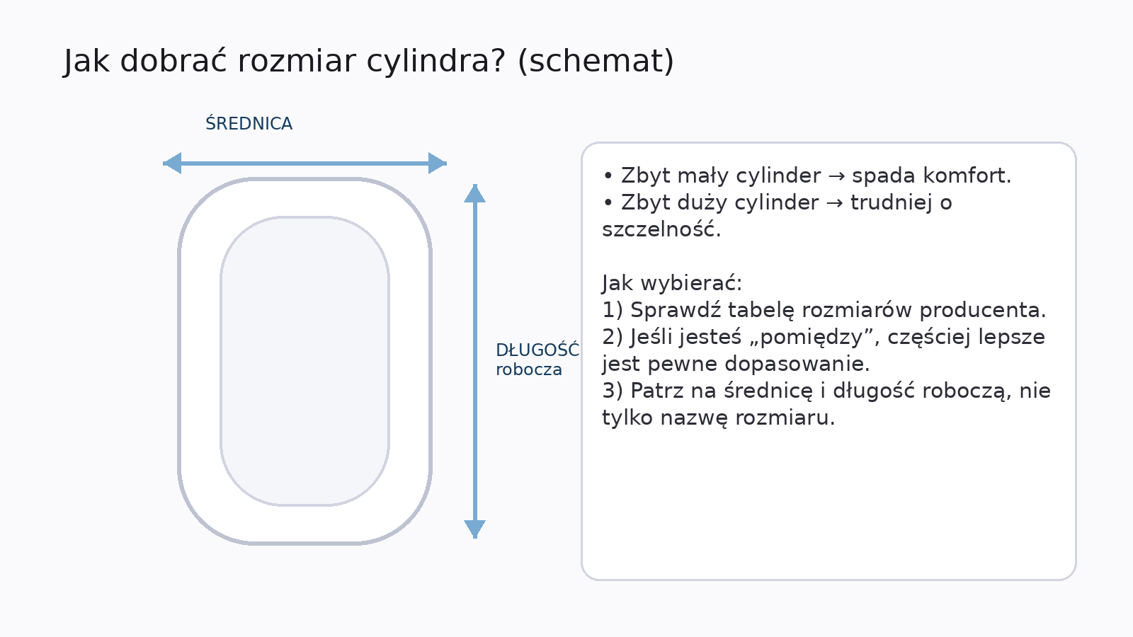 Jak dobrać rozmiar cylindra pompki – schemat