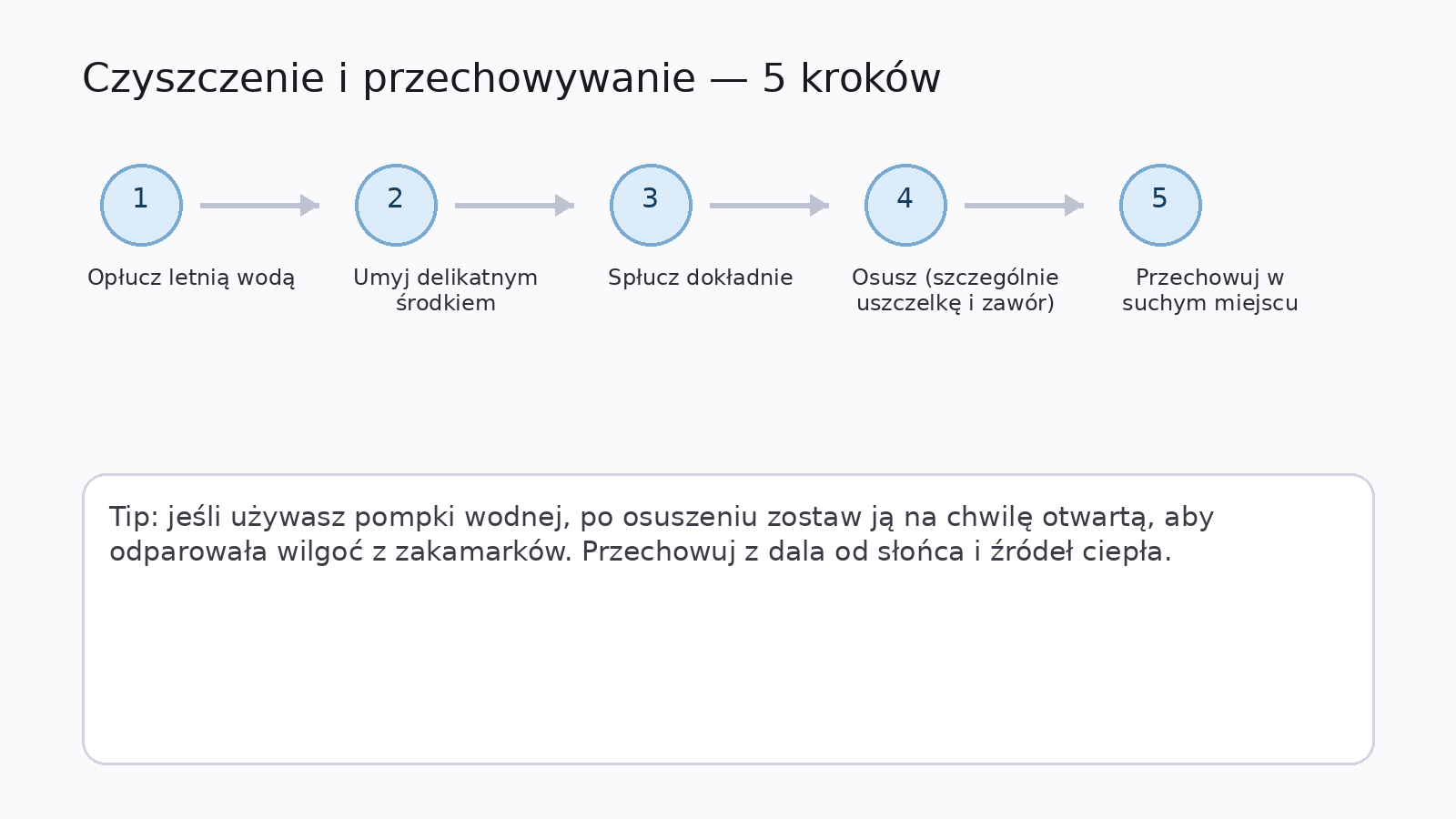 Czyszczenie pompki – 5 kroków